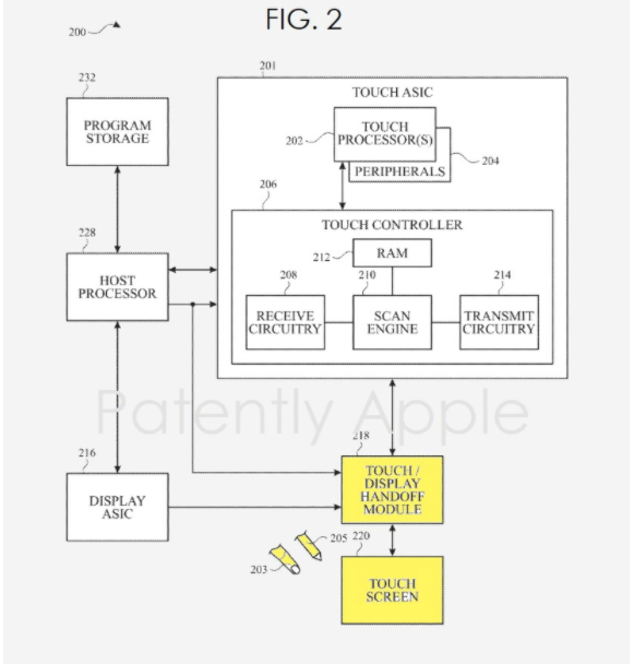 苹果新专利表明iPadPro的悬停功能将扩展到iPhone和Mac