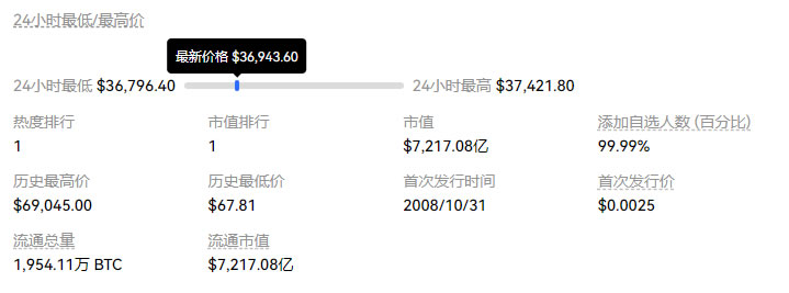 比特币今日价格行情