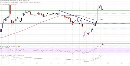 崛起社区：BTC价格上涨 5% 似乎已准备好突破 3.8 万美元大关