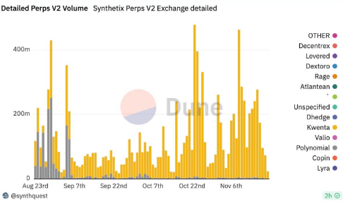 价格触及近 15 个月新高，解读 Synthetix 代币上涨的背后逻辑