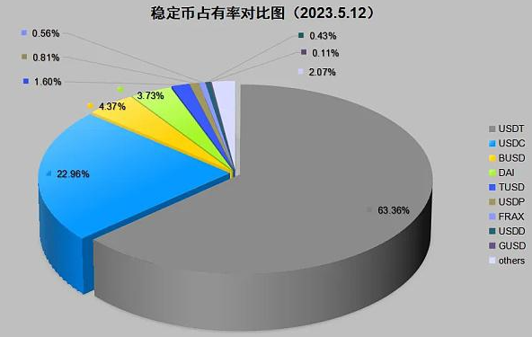 币圈良民USDT泰达币 这次主动冻了2.25亿