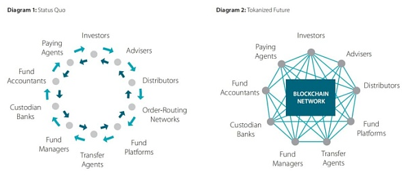 嘉实入局代币化基金 传统金融迈入香港Web3创新时代