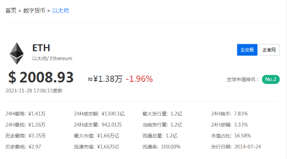 以太币今天涨了吗？以太币11月28日最新价格