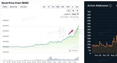 板块轮动or基本面改善 这轮GameFi是怎么火起来的？