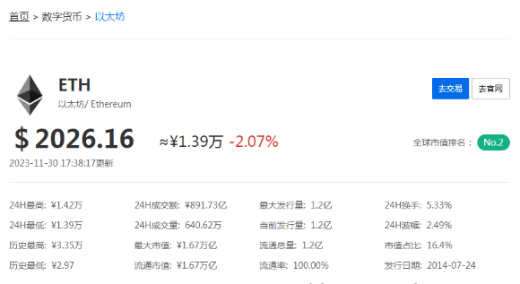 以太币今天涨了吗？以太币11月30日最新价格