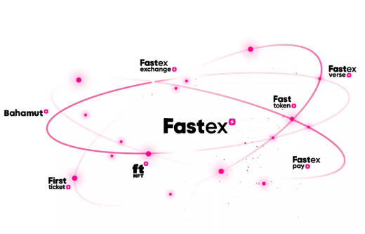 Fastex交易所国内可以使用吗