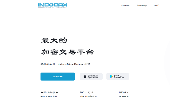 Indodax交易所国内可以使用吗