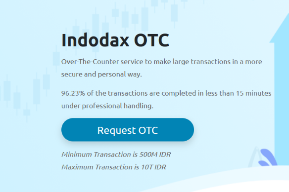 Indodax交易所支持国内付款方式吗