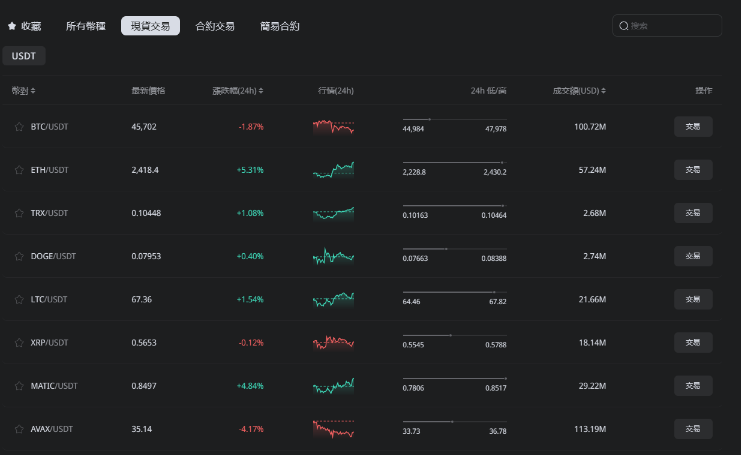 BitMake交易所支持国内付款方式吗