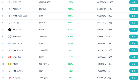 CEX交易所支持国内付款方式吗