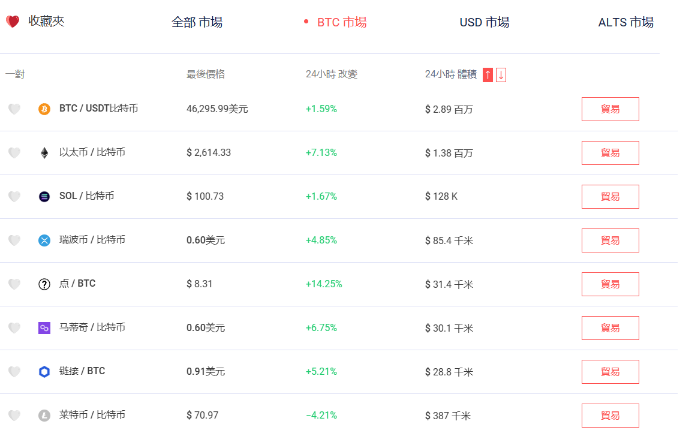 BitStorage交易所支持国内付款方式吗