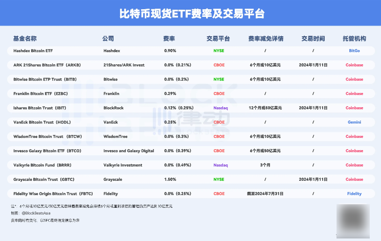 比特币ETF价格如何决定？