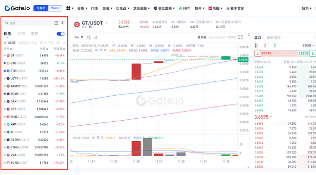 gate交易所如何币币交易