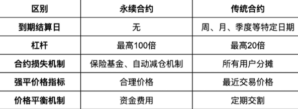 gate交易所永续合约有什么优势