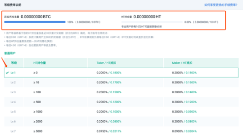 HTX交易所HT币如何抵扣手续费