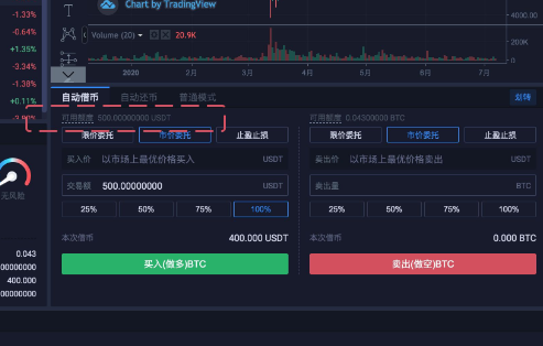 HTX一键杠杆功能怎么用