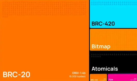 ABCDE：我们为什么领投Bitmap？