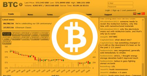 贝莱德的“大交易量日”因为比特币ETF的交易量达到10亿美元