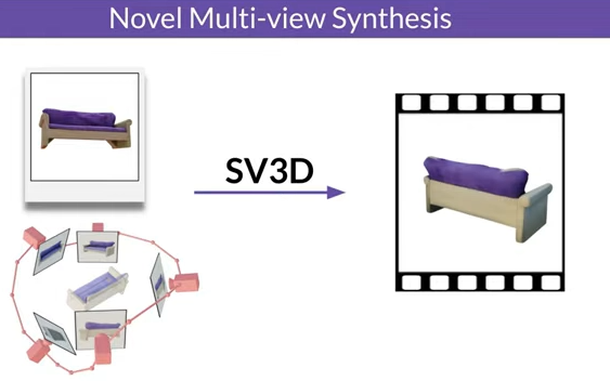 Stability AI 发布 Stable Video 3D 模型