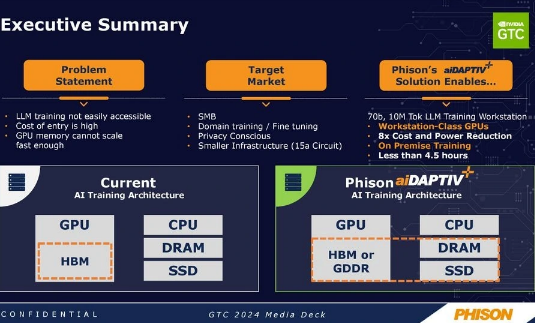 群联联手Maingear于GDC2024展示革命性aiDaptiv+硬件平台