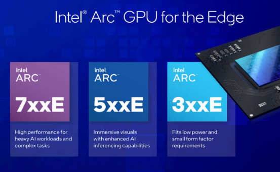 Intel Arc显卡六连发！首次进入嵌入式