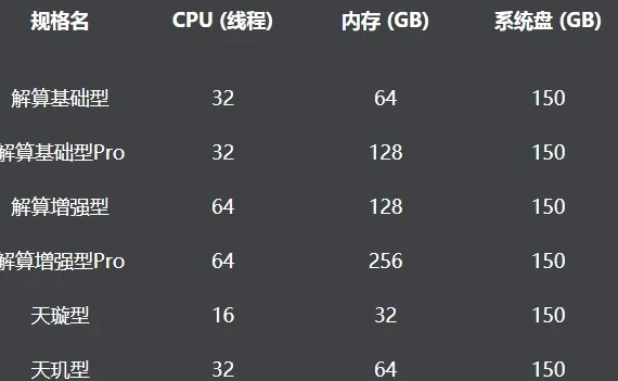 如何提高显卡性能 2024年提高显卡性能方法