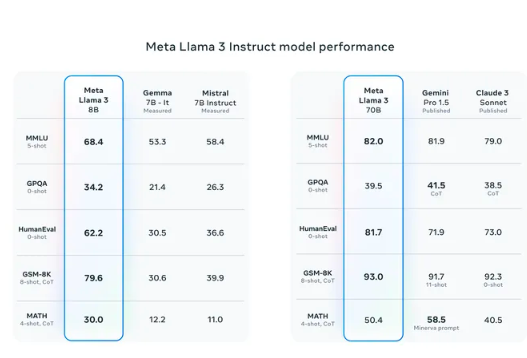 Meta与ChatGPT的战斗现在开始